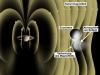 Atmosphäre am Südpol verformt Magnetfeld